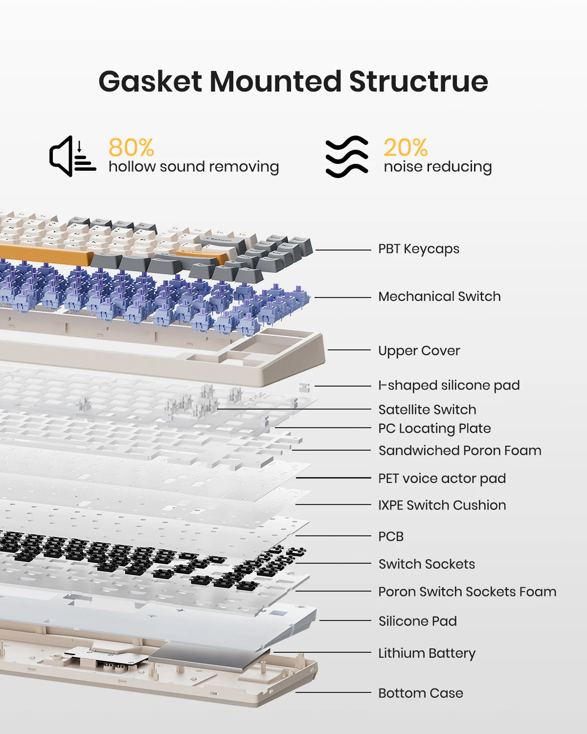 Kisnt Wireless Mechanical Keyboard,Gasket Mounted with Creamy Sound,Bluetooth/2.4GHz/USB-C, Custom Hot Swappable Keyboard